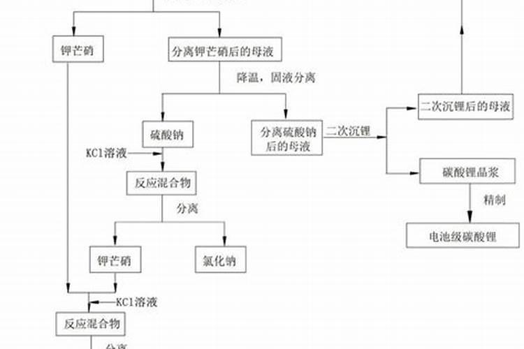 高浓度硫酸钾复合肥适合种哪些作物