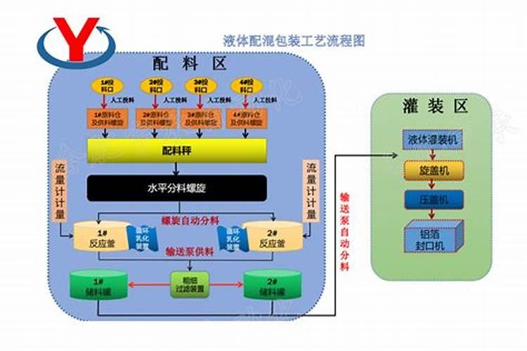 销售水溶肥交税吗？