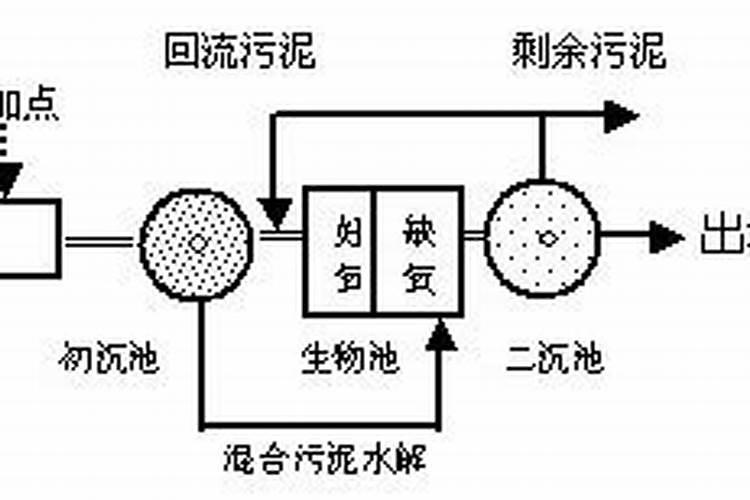 羊粪发酵可以放磷肥和石灰吗？