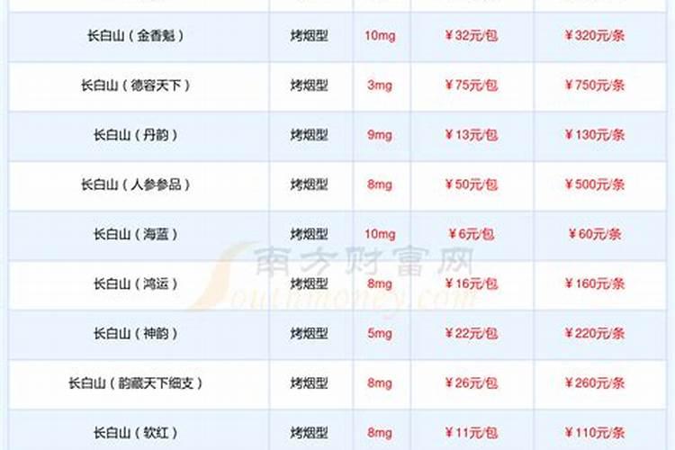 生根剂配方 几种家庭生根剂的配方