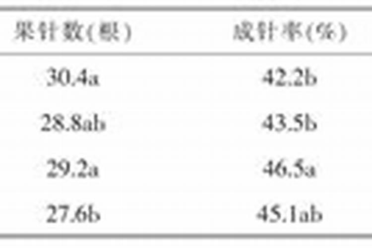 大田作物轮作有哪些作用