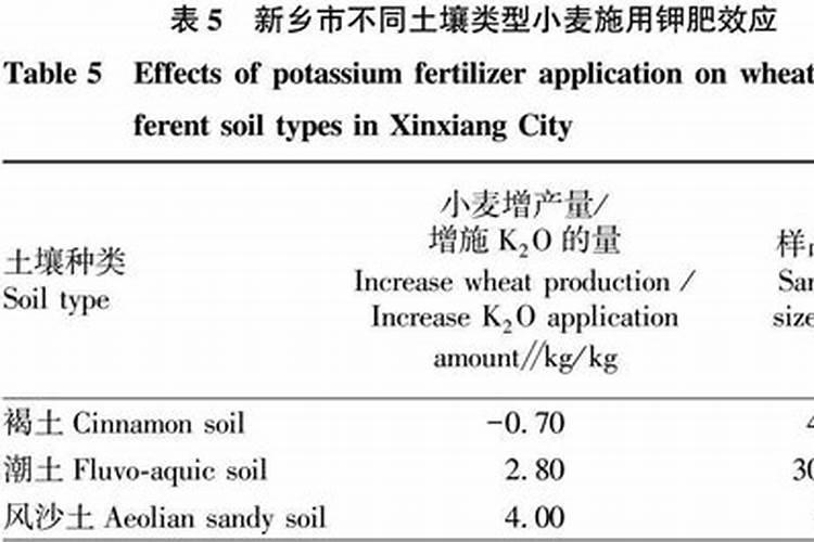 常见的钾肥有？