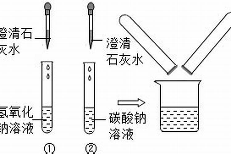 氮肥的简易鉴别化学式？