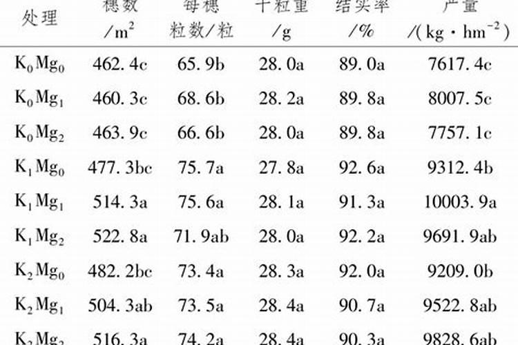 水稻什么时候施钾肥,钾肥对水稻的作用