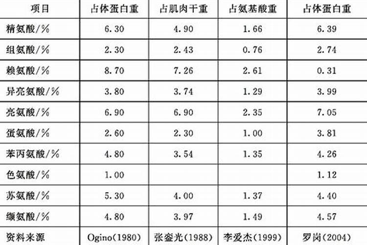 青川鱼吃了有什么危害吗？