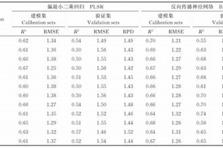 桃树在黄土地怎样施肥