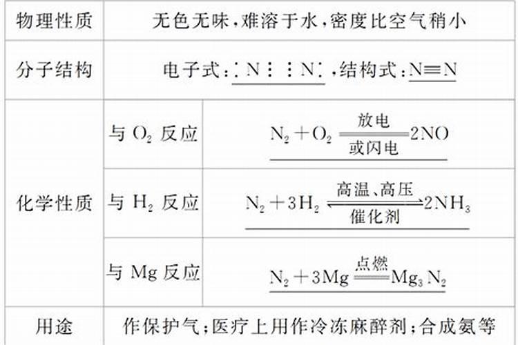 氮气为什么能用做制硝酸和氮肥的原料？
