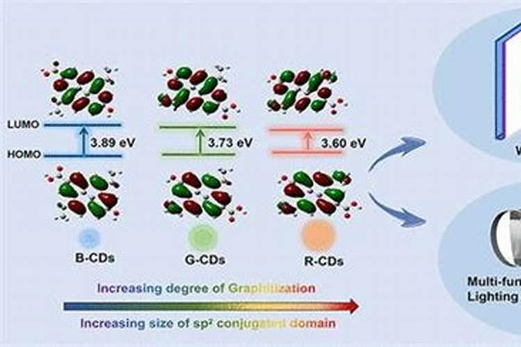 什么是氮肥氮肥的作用