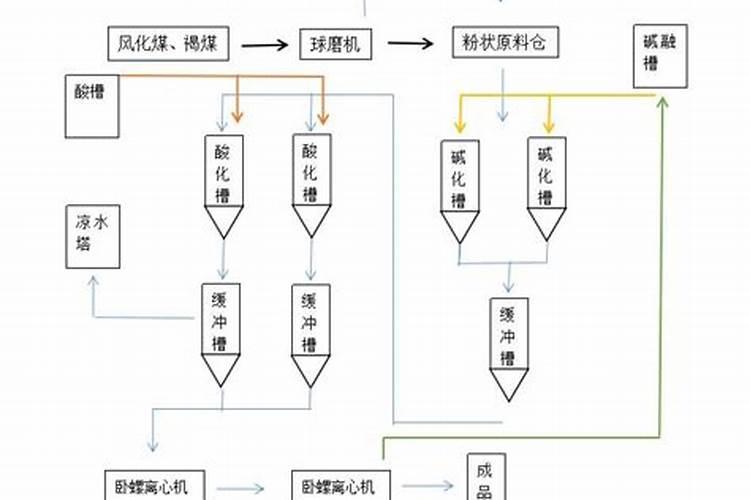 有机无机复混肥料定义