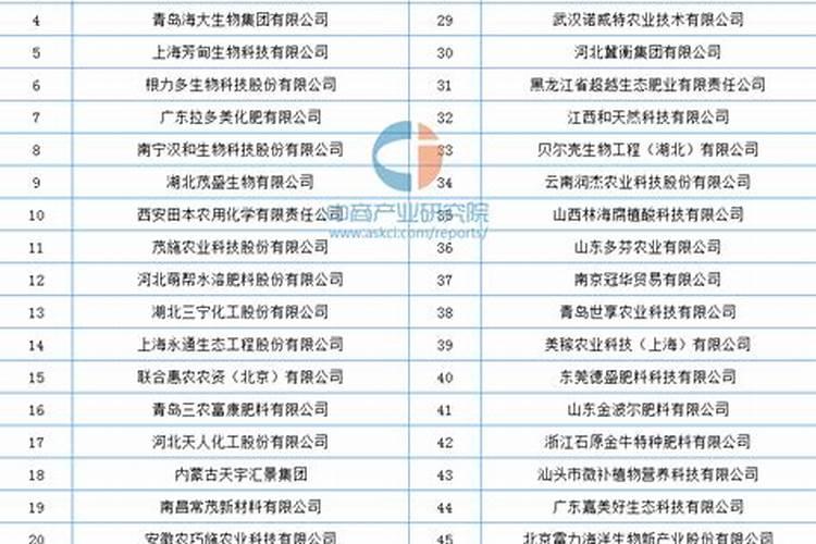 国内10大水溶肥品牌有哪些