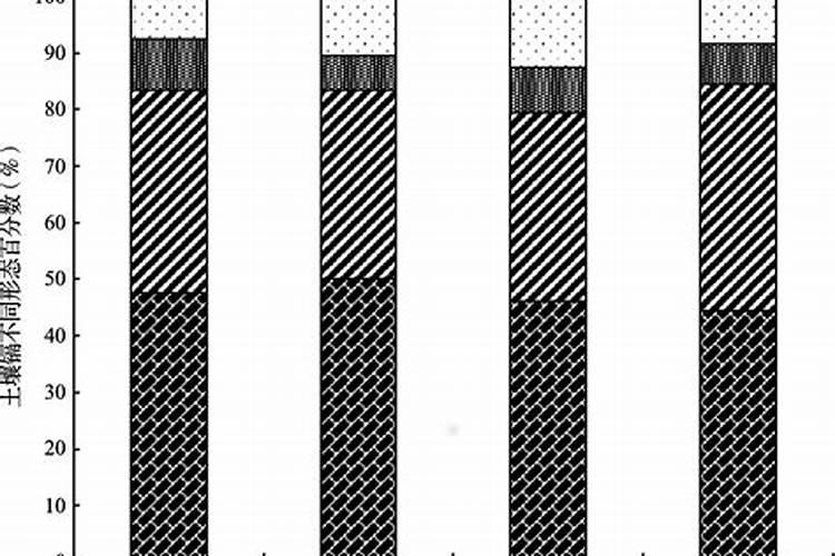 氮肥养花使用方法有什么？