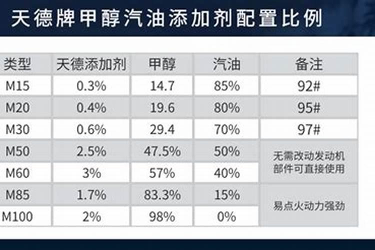 蔬菜该怎么施用氮肥效果才会最好