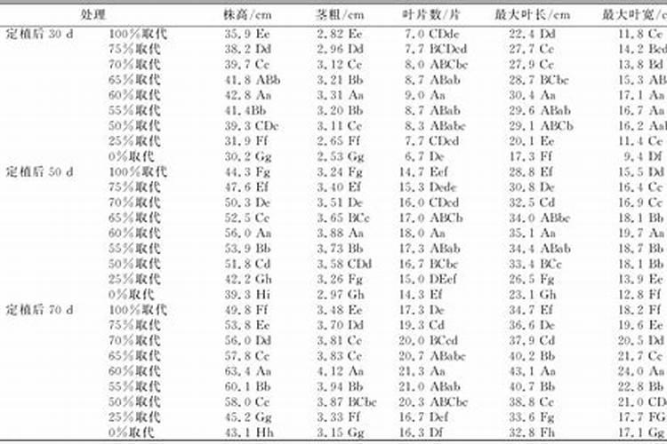 烤烟种植技术与方法