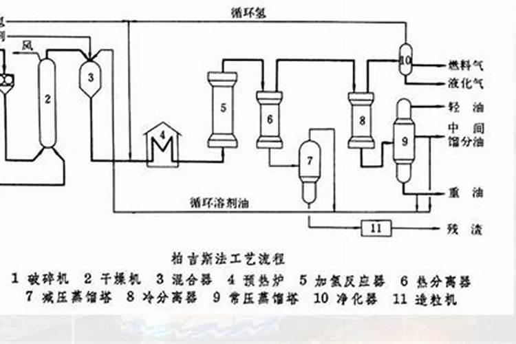 合成氨的催化剂是什么？