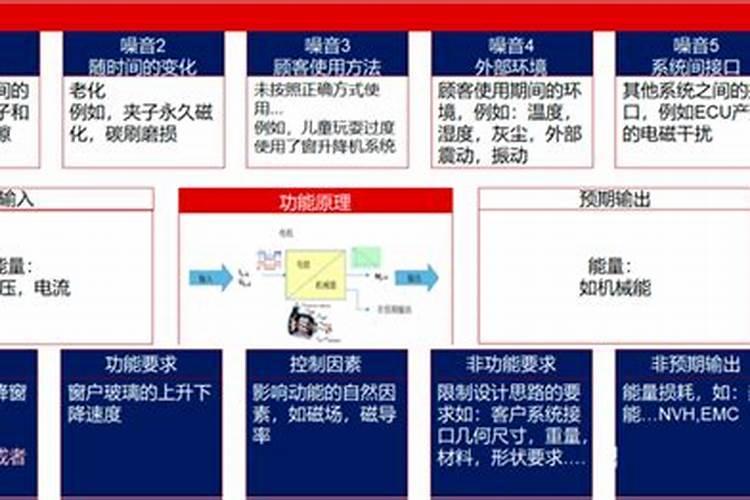 叶子发黄用什么肥料？