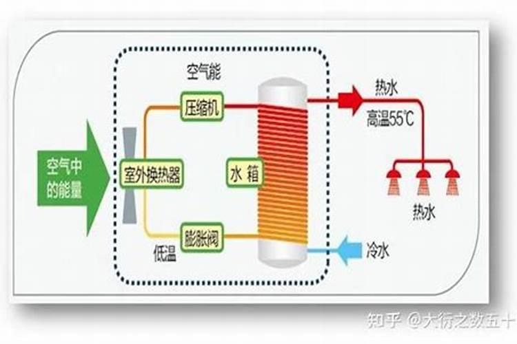 大量元素水溶肥的作用与功效 不同种类大量元素水溶肥料的用途百度知 ...