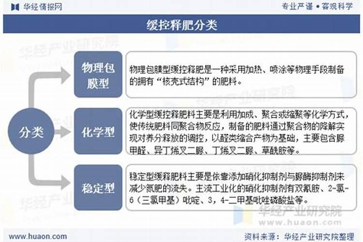 王米长不好可以喷叶面肥吗