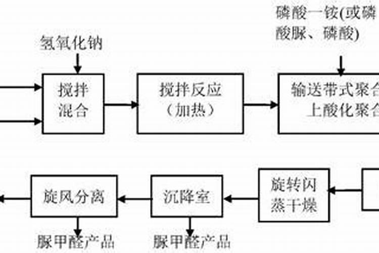 化肥是什么提炼的