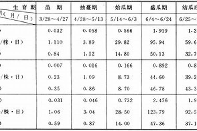 钾肥对黄瓜品质有什么影响？