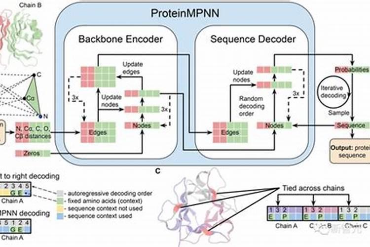 矿物油农药起什么功效
