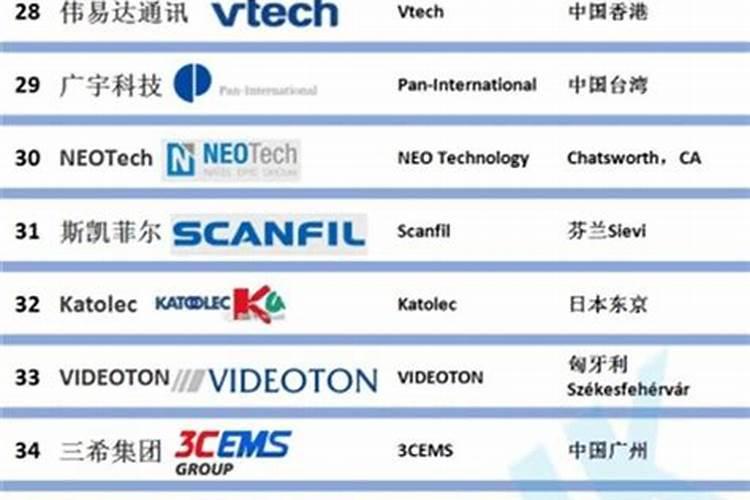 氮肥养花使用方法有什么？