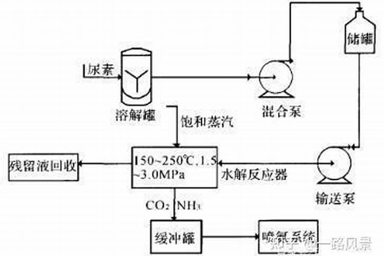 氮磷钾肥有哪些