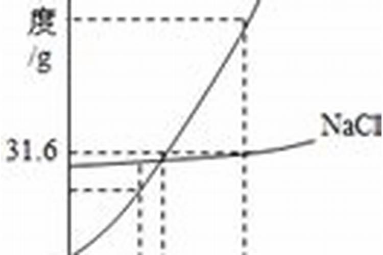 硝酸钾是氮肥？