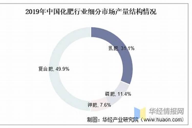 尿素喷施叶面肥按多少的比例兑水