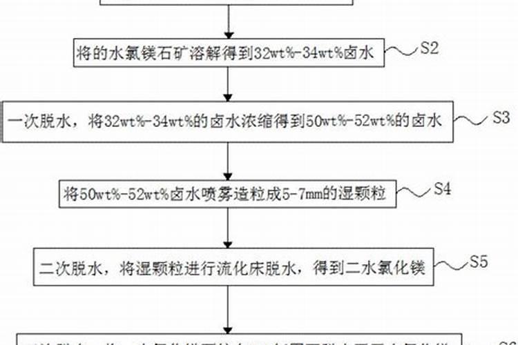 水溶肥使用技巧