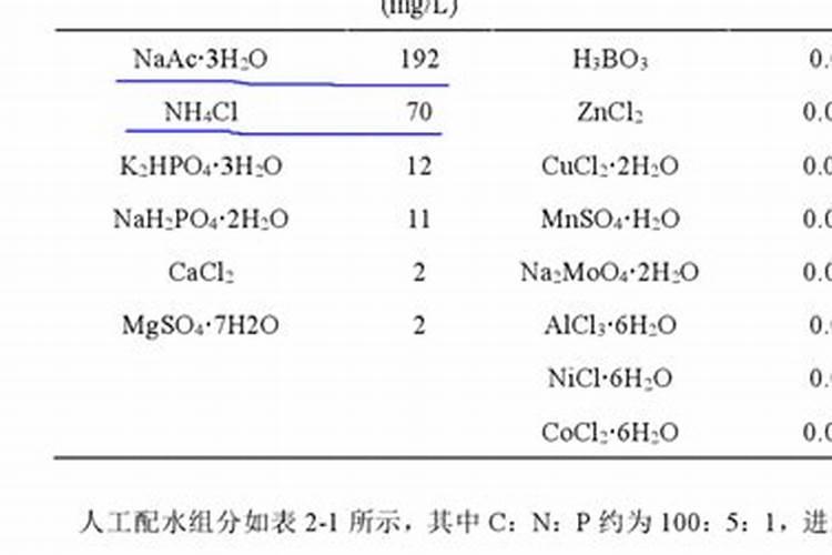 影响堆肥效果的因素有哪些