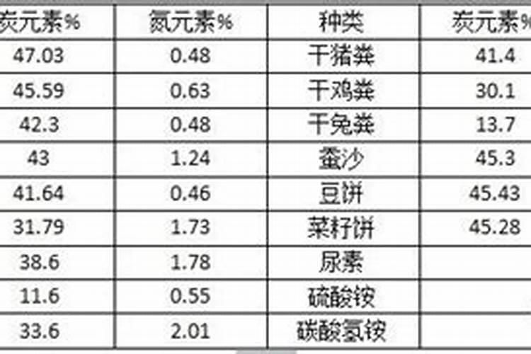 秸秆还田的土地用什么底肥好