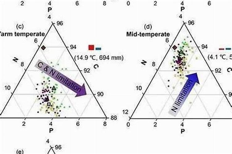 养殖中说的碳肥是什么