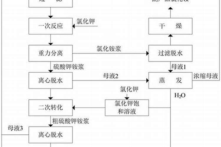 硫酸钾复合肥的施用方法