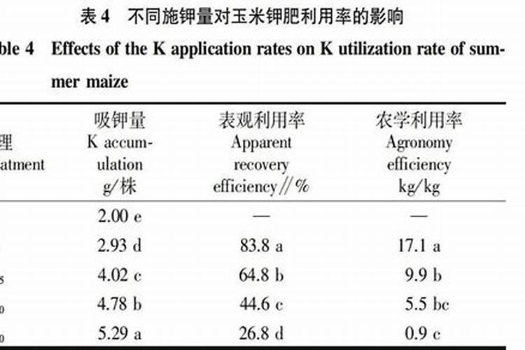柠檬挂果后需要施什么肥
