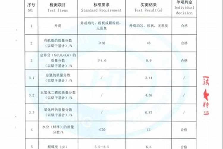 液体肥料氮磷钾的检测方法