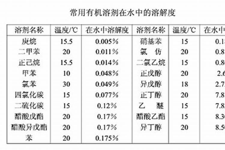 钾肥能溶于水吗