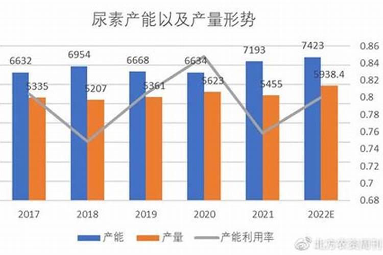 1公斤尿素倒到100立方水里是多少氨氮