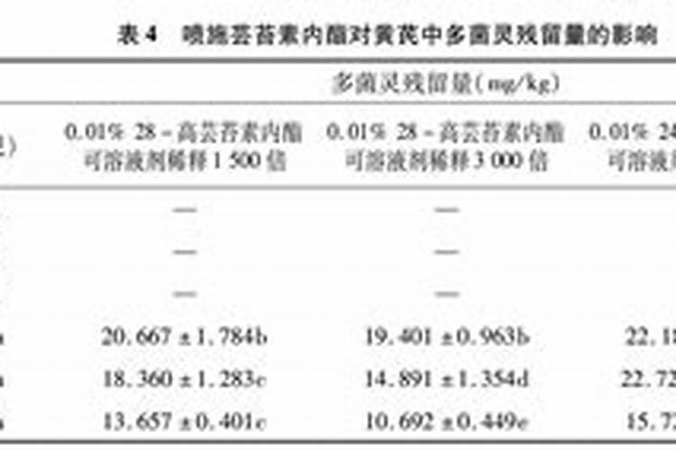 钙镁磷肥土壤调理剂可用于种植大豆吗？