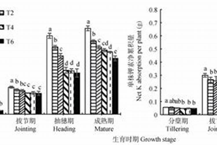 氮磷钾植物利用怎么计算？