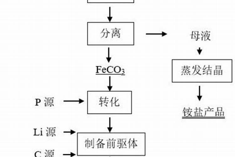 磷肥难溶于水还是不易溶于水