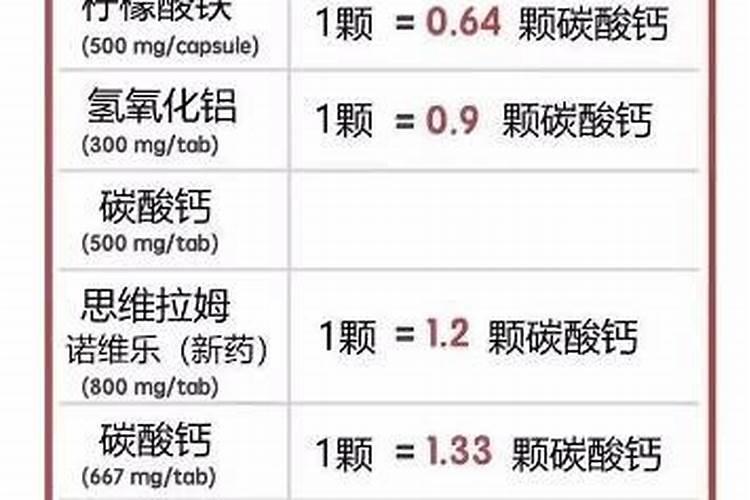 鱼塘水肥怎么办,求助