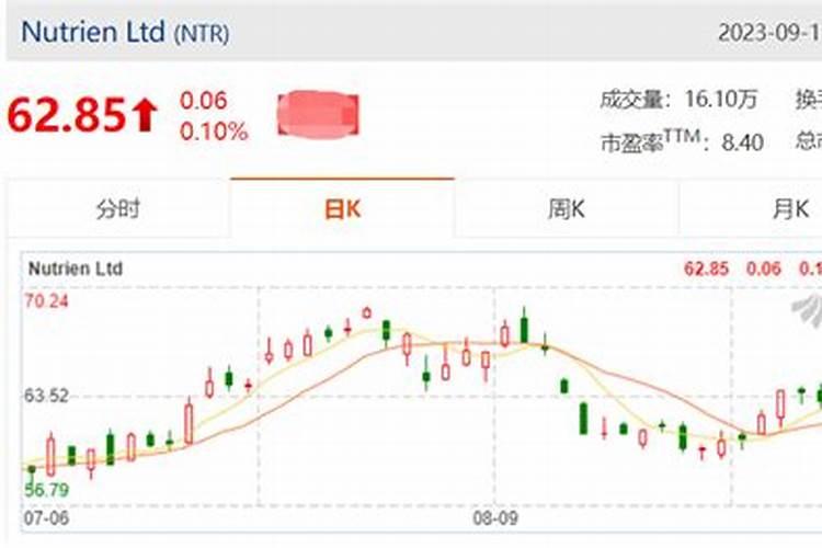 钾肥什么牌子好