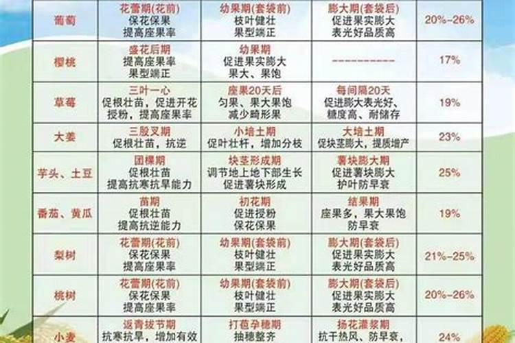水溶肥检测项目和标准有哪些？
