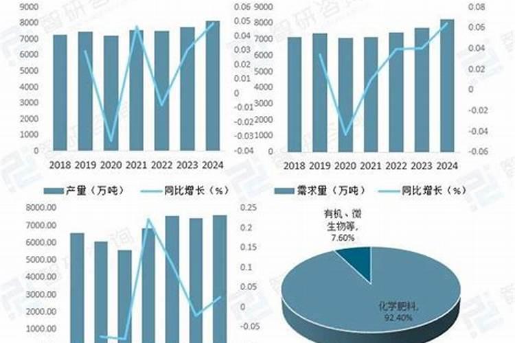 哪种肥料不属于有机肥料,有机肥料和无机肥料的区别