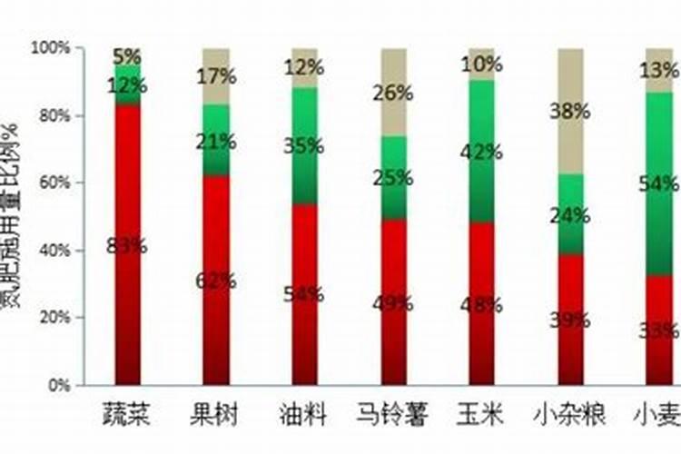 葡萄补钙最佳时间