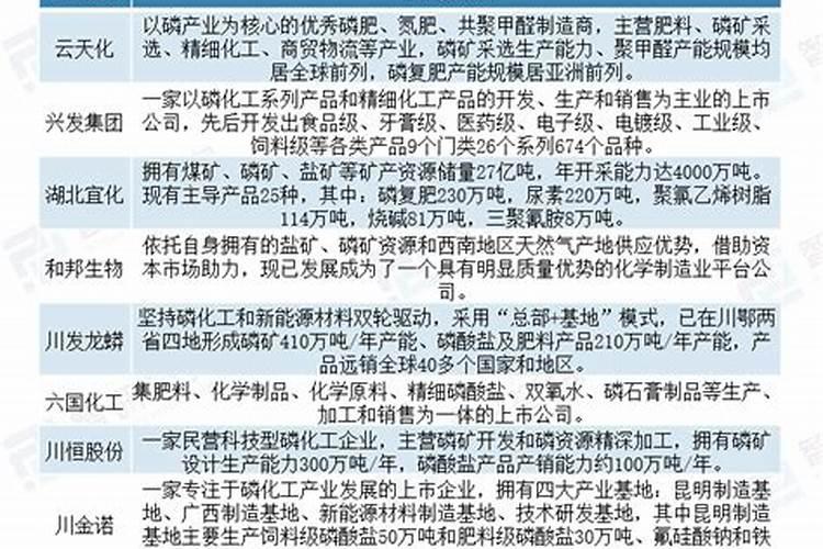 撒可富复合肥价格