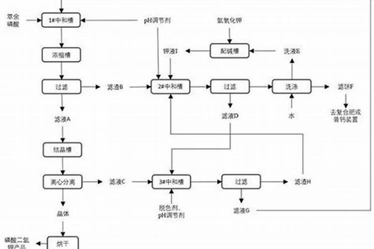 芸苔素内酯加磷酸二氢钾喷施韭菜有效果吗？