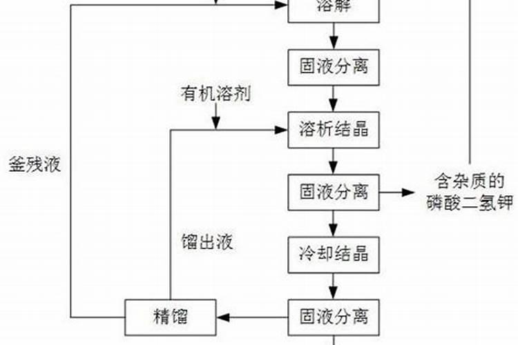 磷酸二氢钾是什么肥料