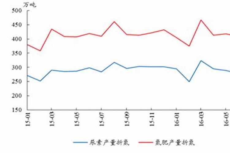 氨基酸水溶肥的使用方法