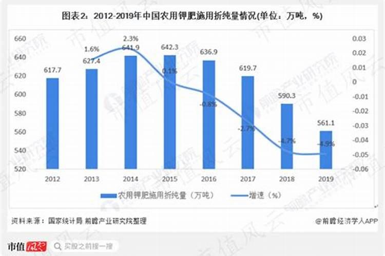 我想请问一下氮肥、磷肥(磷酸二铵)、钾肥(氯化钾)的价格分别是多少